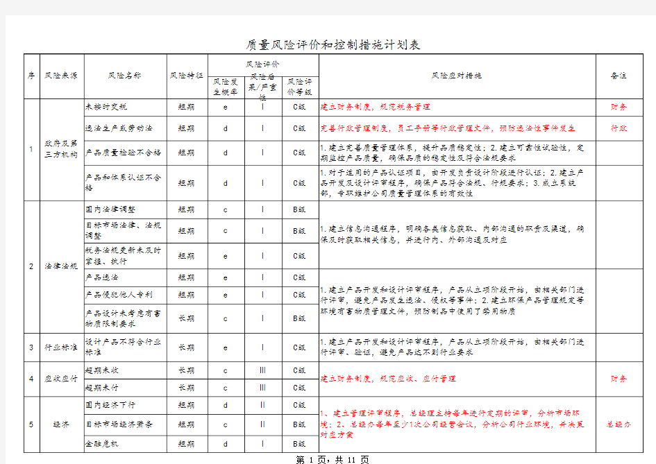 质量风险评价和控制措施计划表