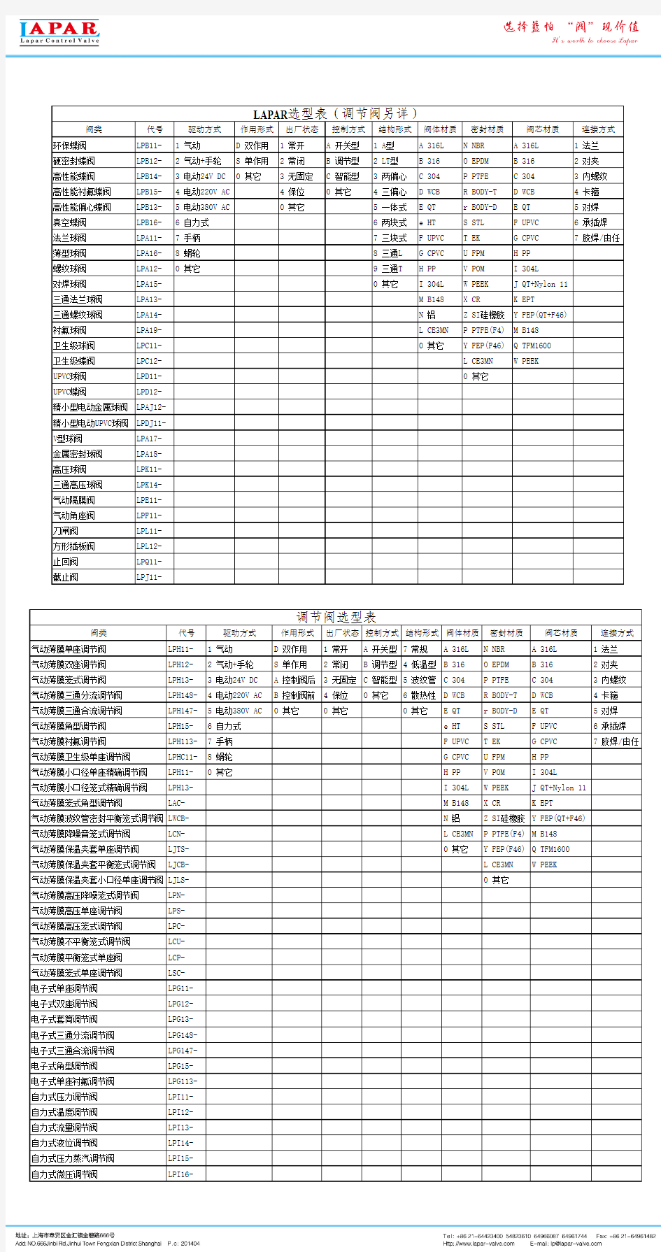 LAPAR选型表调节阀另详调节阀选型表