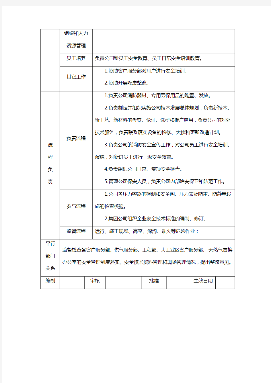 燃气公司安全技术部岗位职责