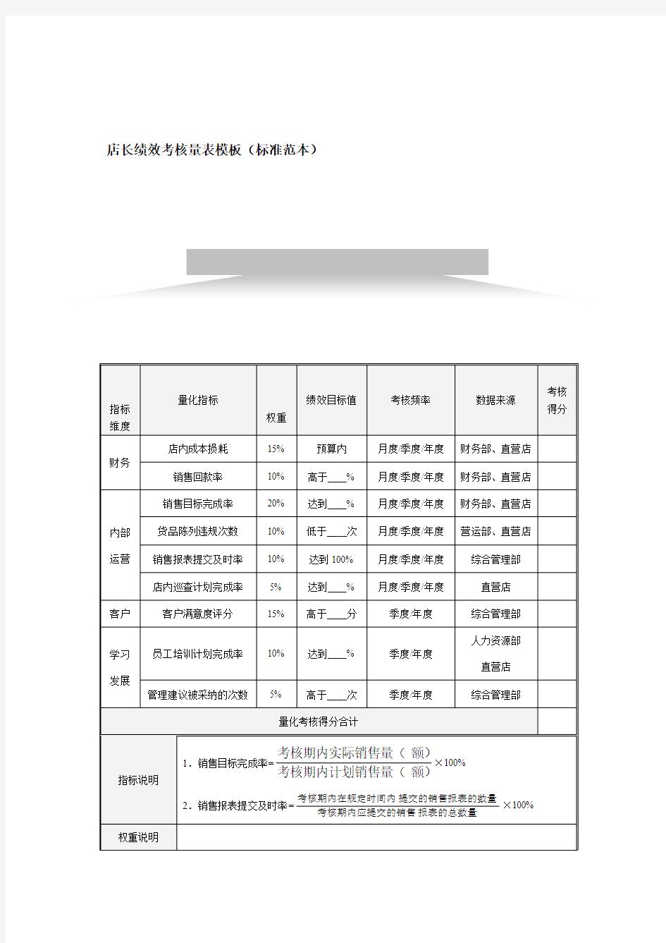 最新店长绩效考核量表模板(标准范本