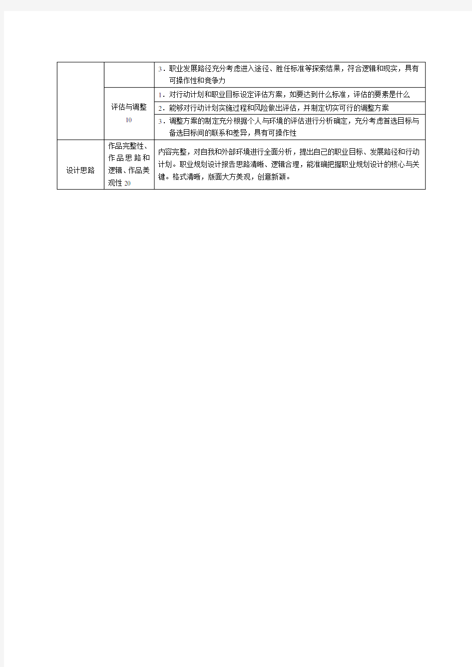 职业生涯规划书面作业要求