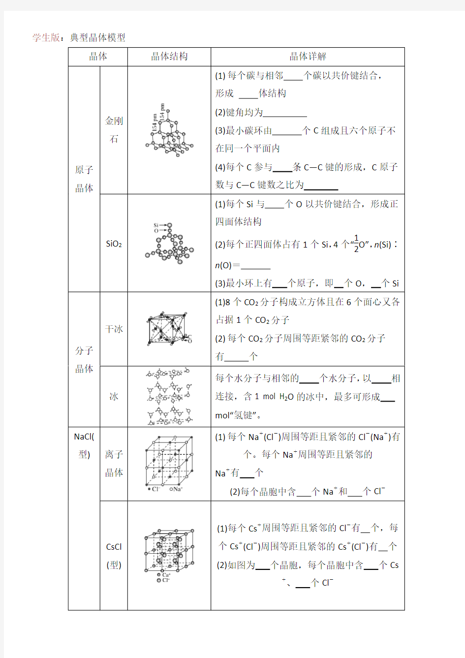 高中化学选修三几种典型晶体晶胞结构模型总结