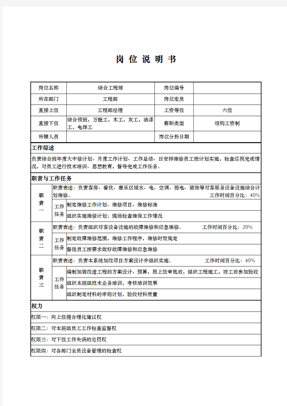 工程部综合工程师岗位说明书