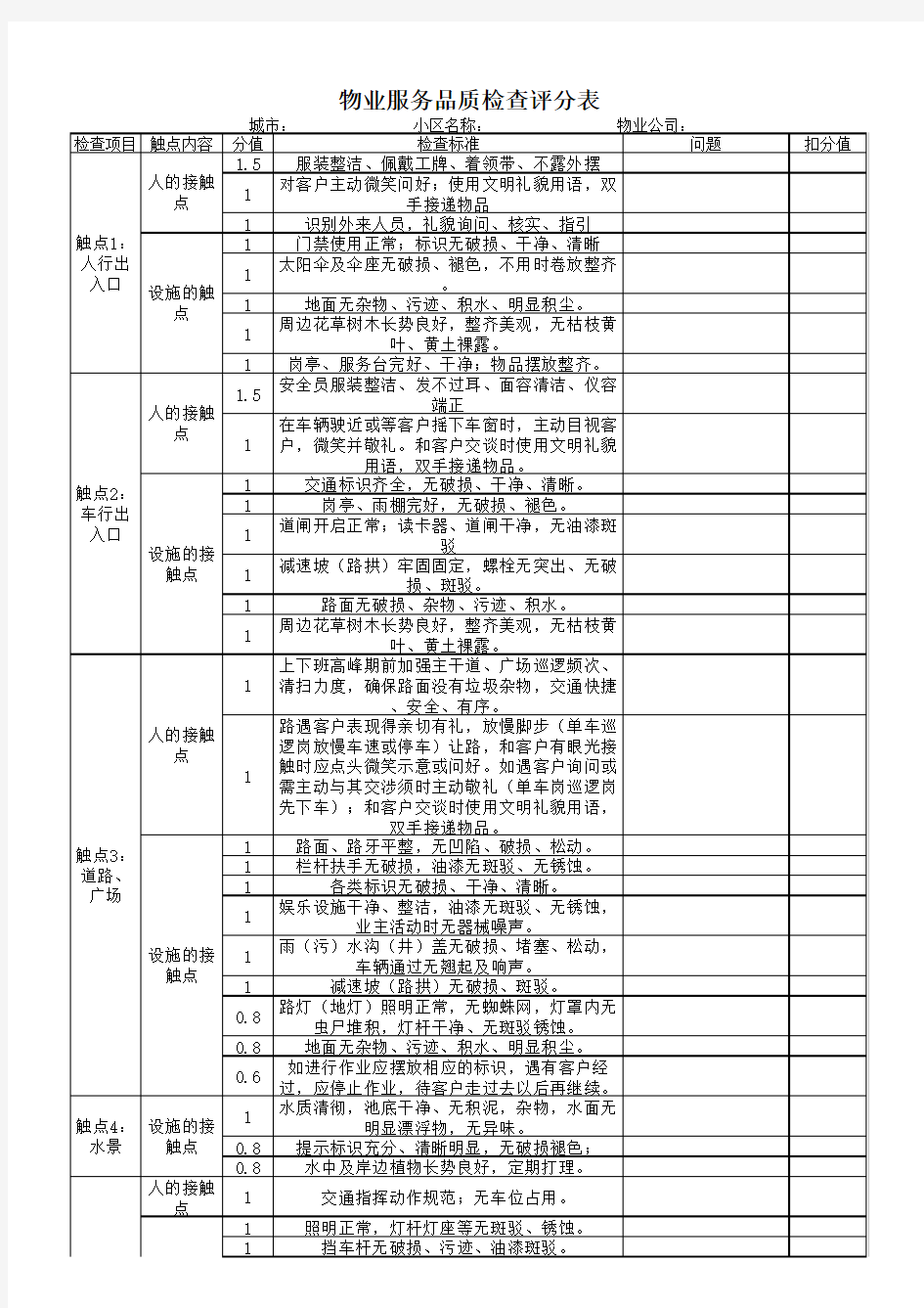 物业服务品质检查评分表