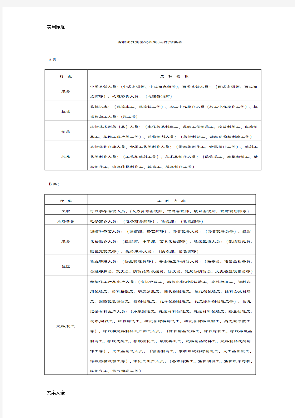 职业技能鉴定工种分类表