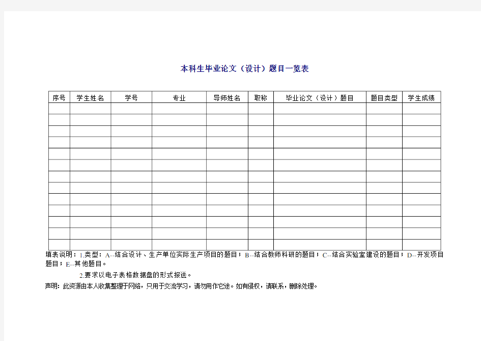 本科生毕业论文(设计)题目一览表