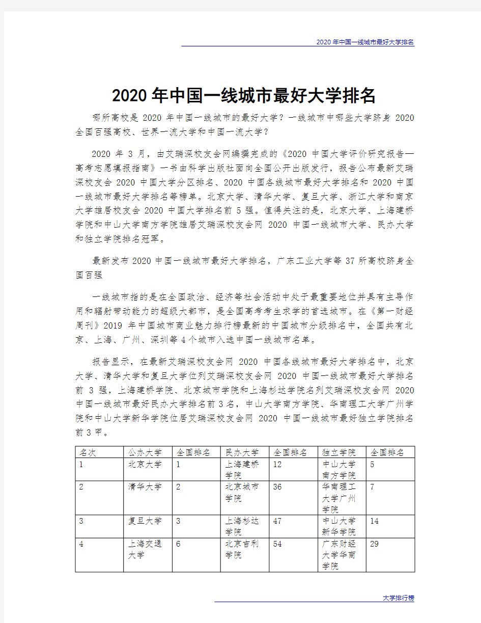 2020年中国一线城市最好大学排名