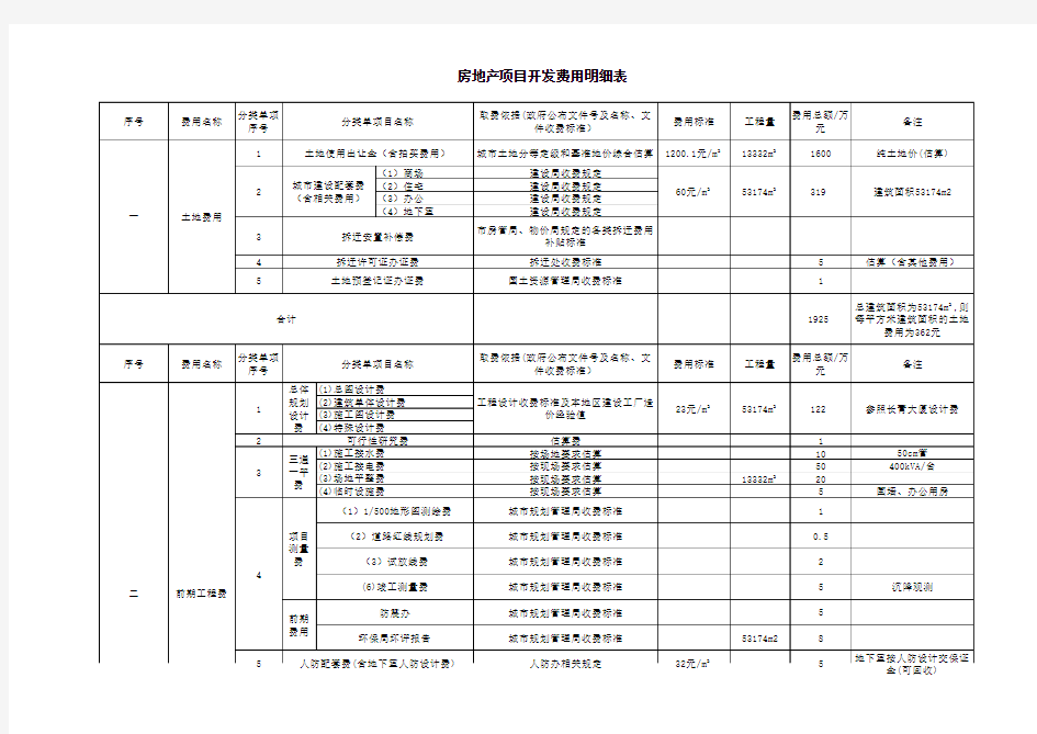 房地产开发费用明细支出表及计算方法