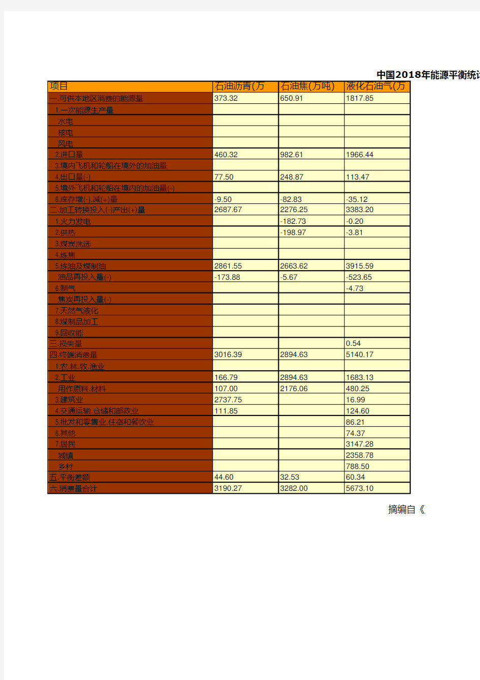 中国能源统计年鉴2019：中国2018年能源平衡统计(实物量)(三)