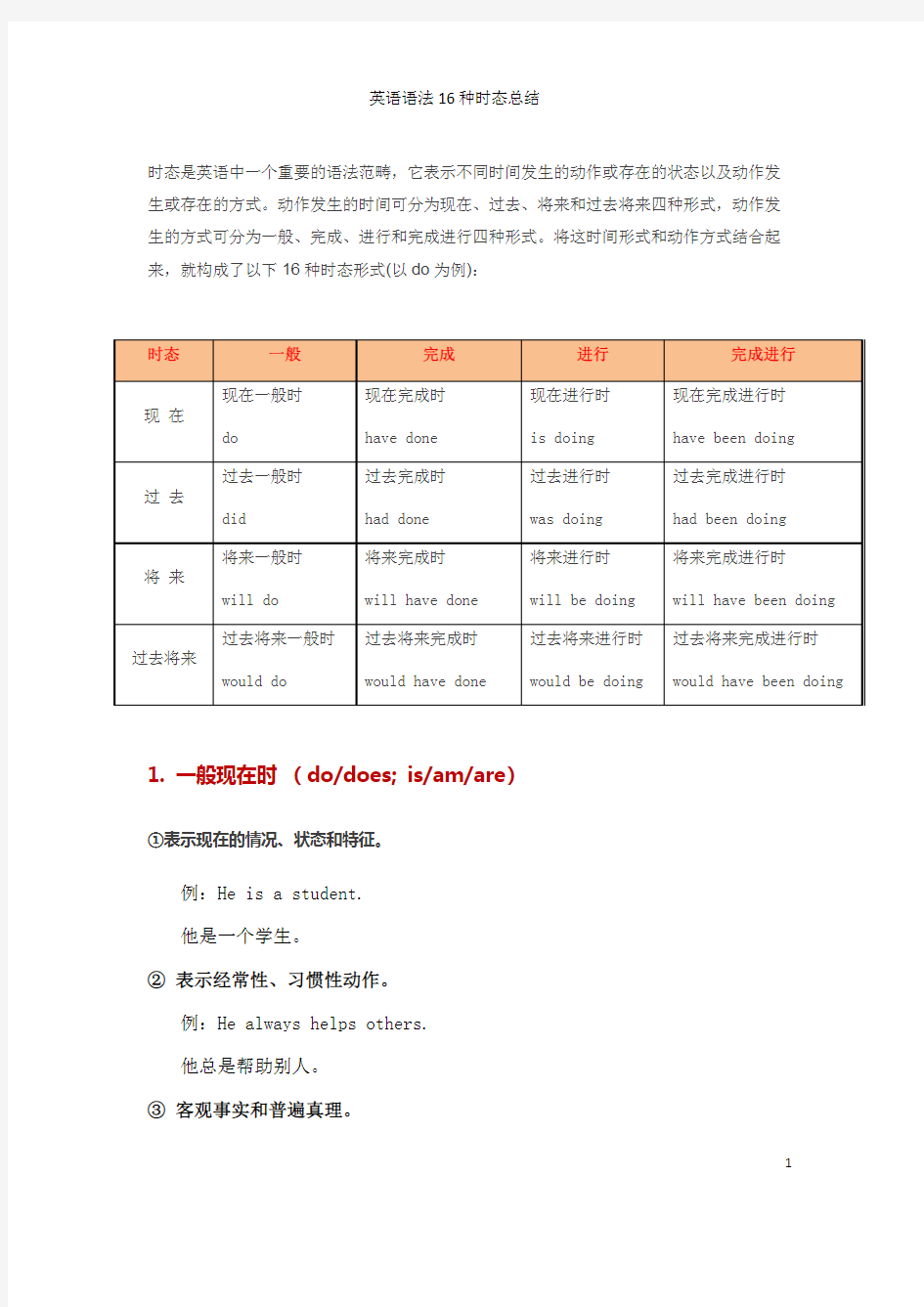 英语语法16种时态总结