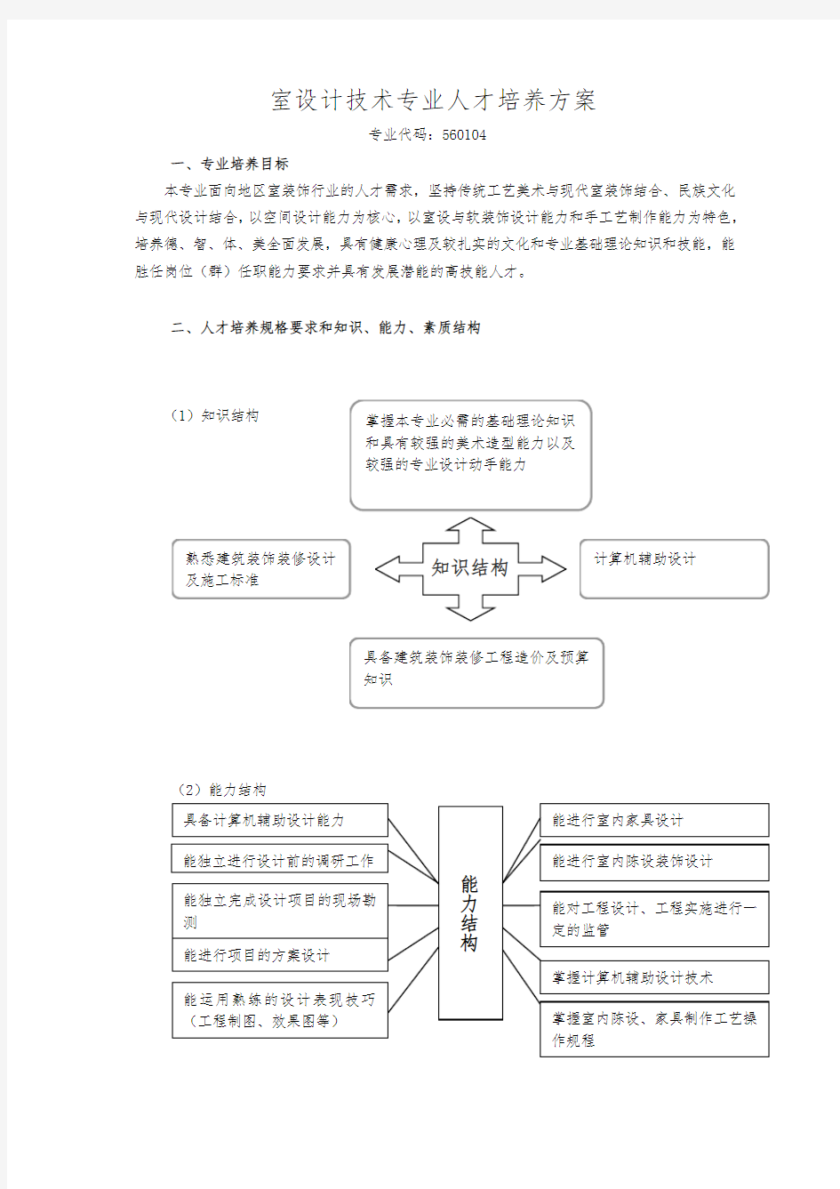 室内设计技术人才培养方案