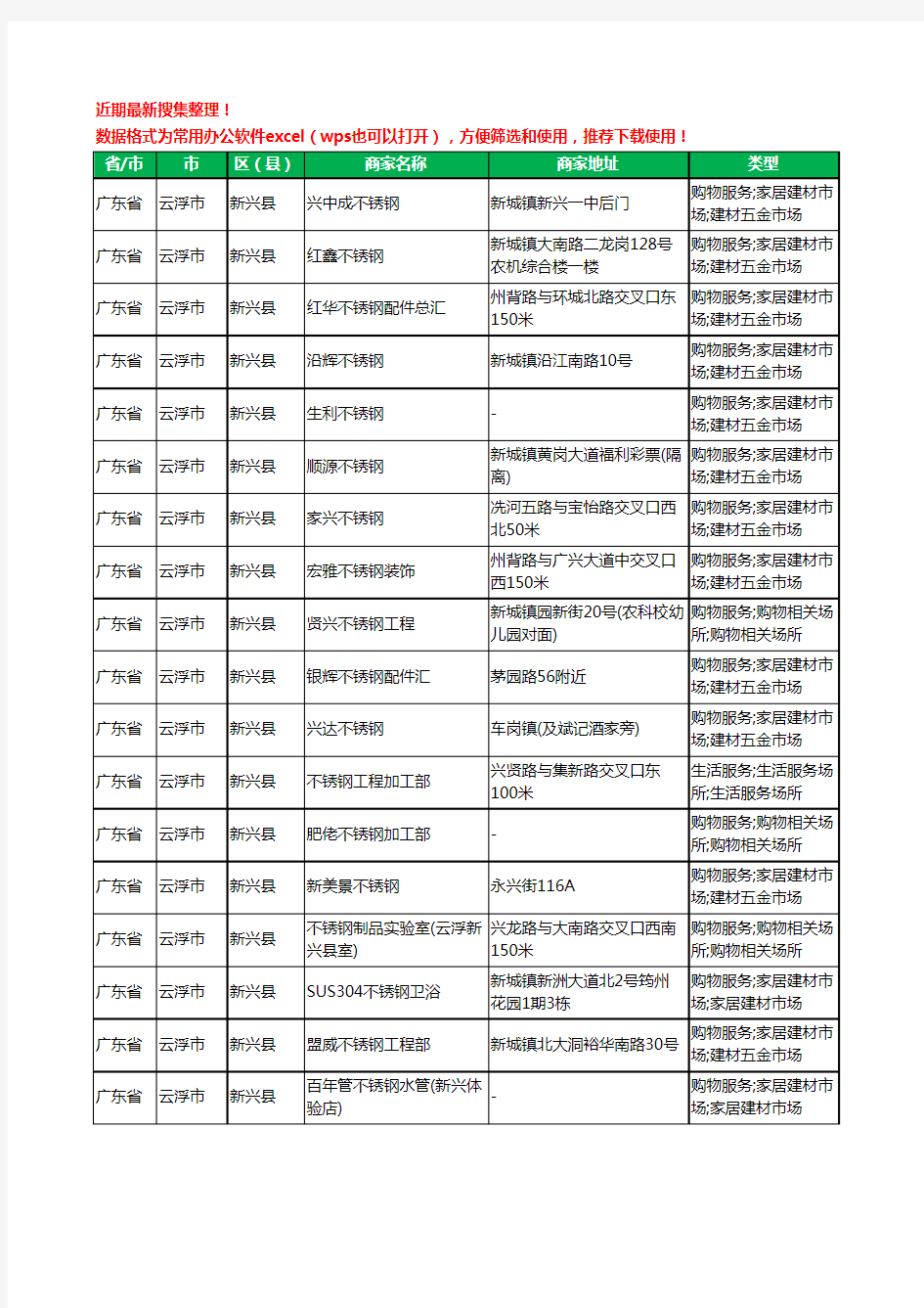 2020新版广东省云浮市新兴县不锈钢工商企业公司商家名录名单黄页联系方式大全114家