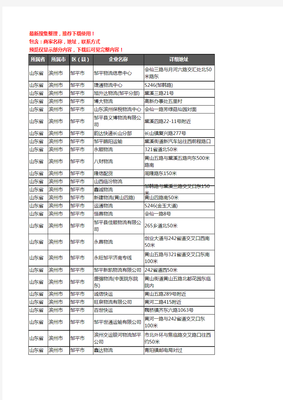 新版山东省滨州市邹平市货运企业公司商家户名录单联系方式地址大全184家