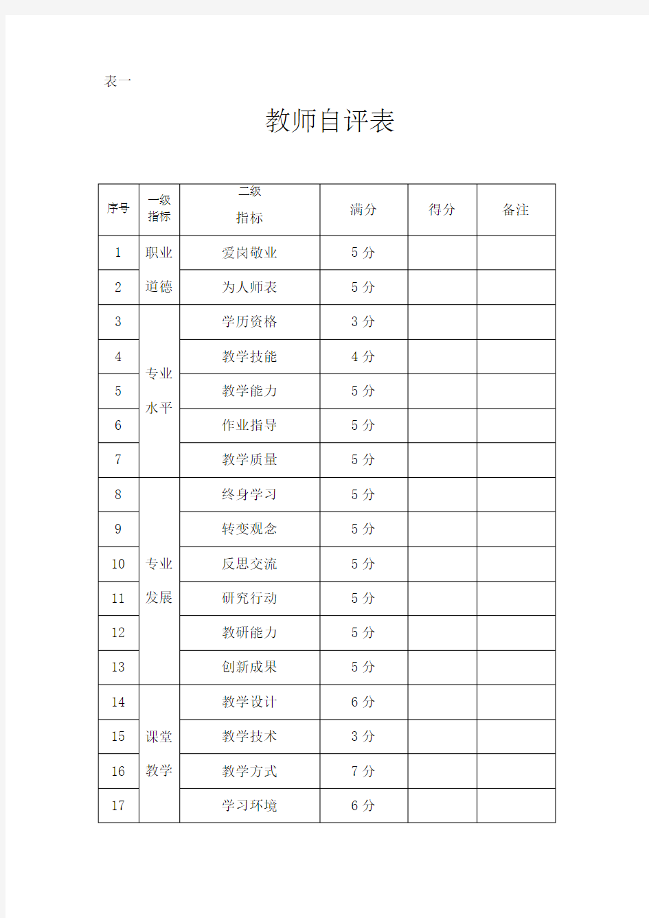 学校教师相关评价表格