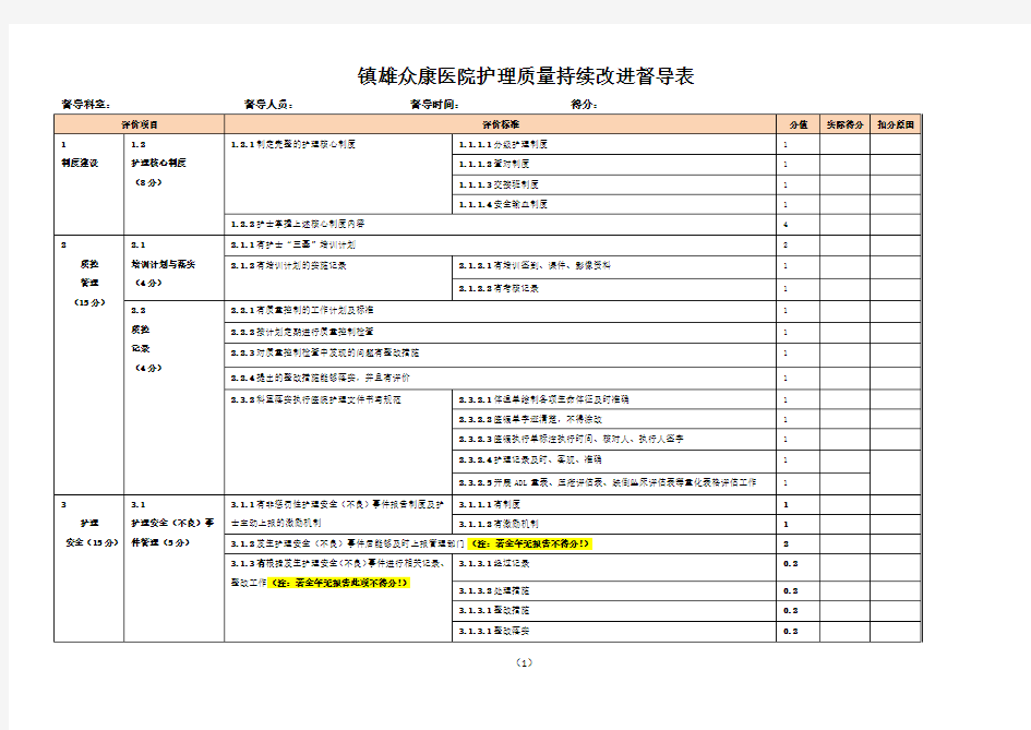 护理质量持续改进督导表