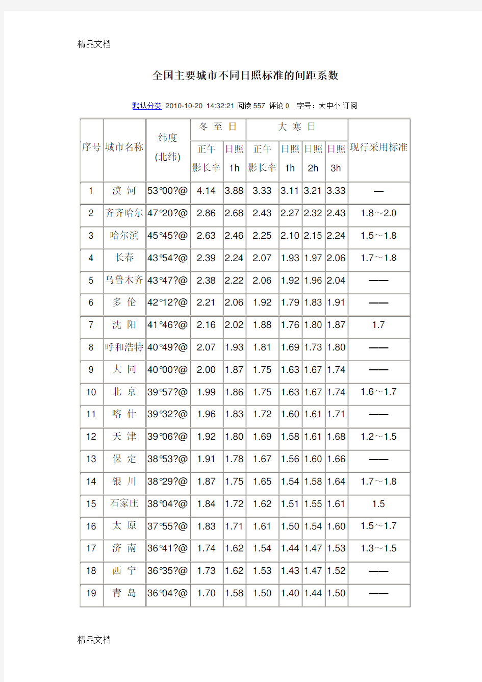 全国不同城市日照间距系数表资料