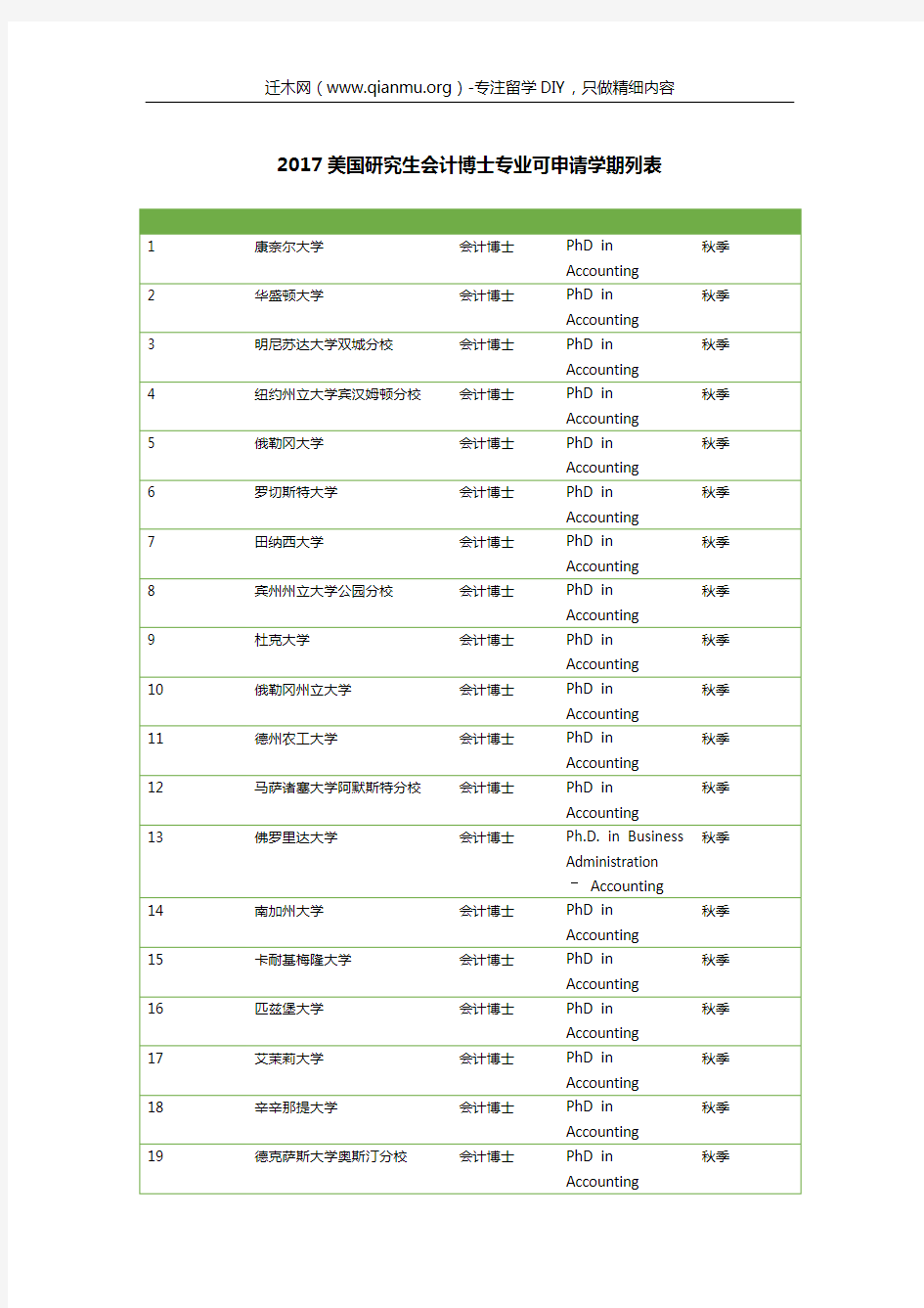 2017美国研究生会计博士专业可申请学期列表