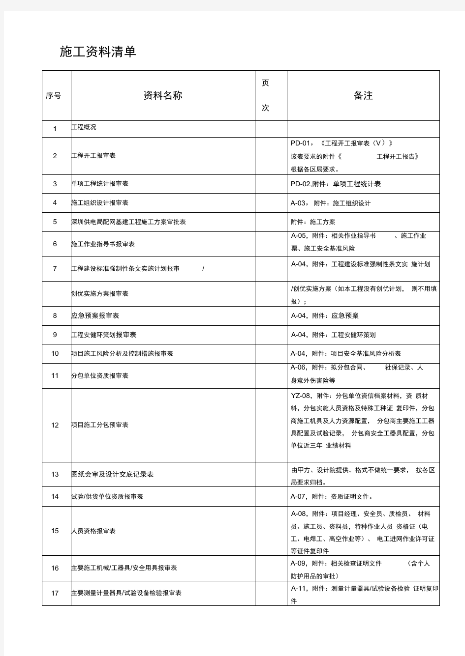 南方电网施工资料清单