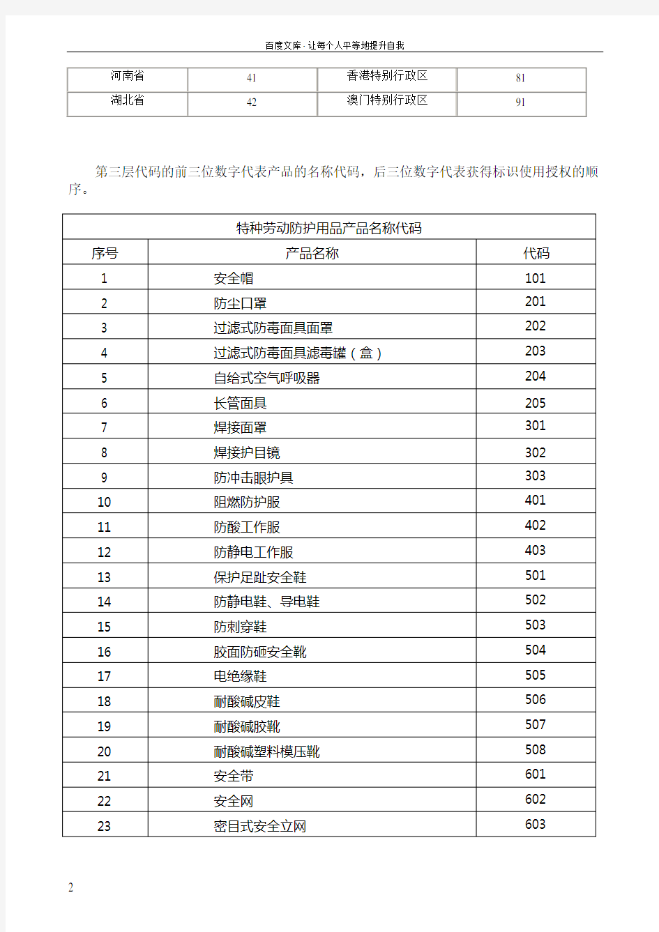 特种劳动防护用品安全标志标识说明