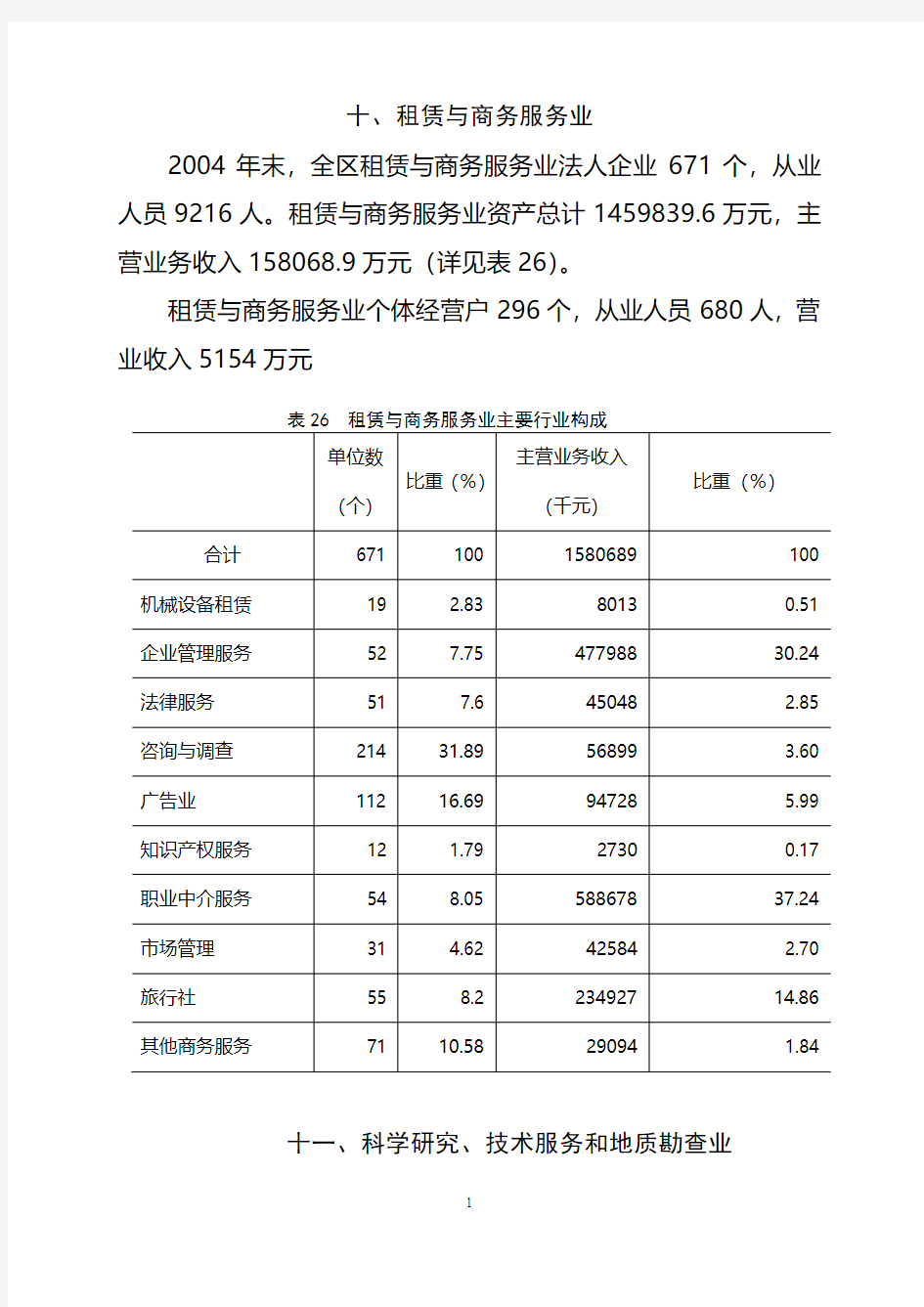 租赁与商务服务业