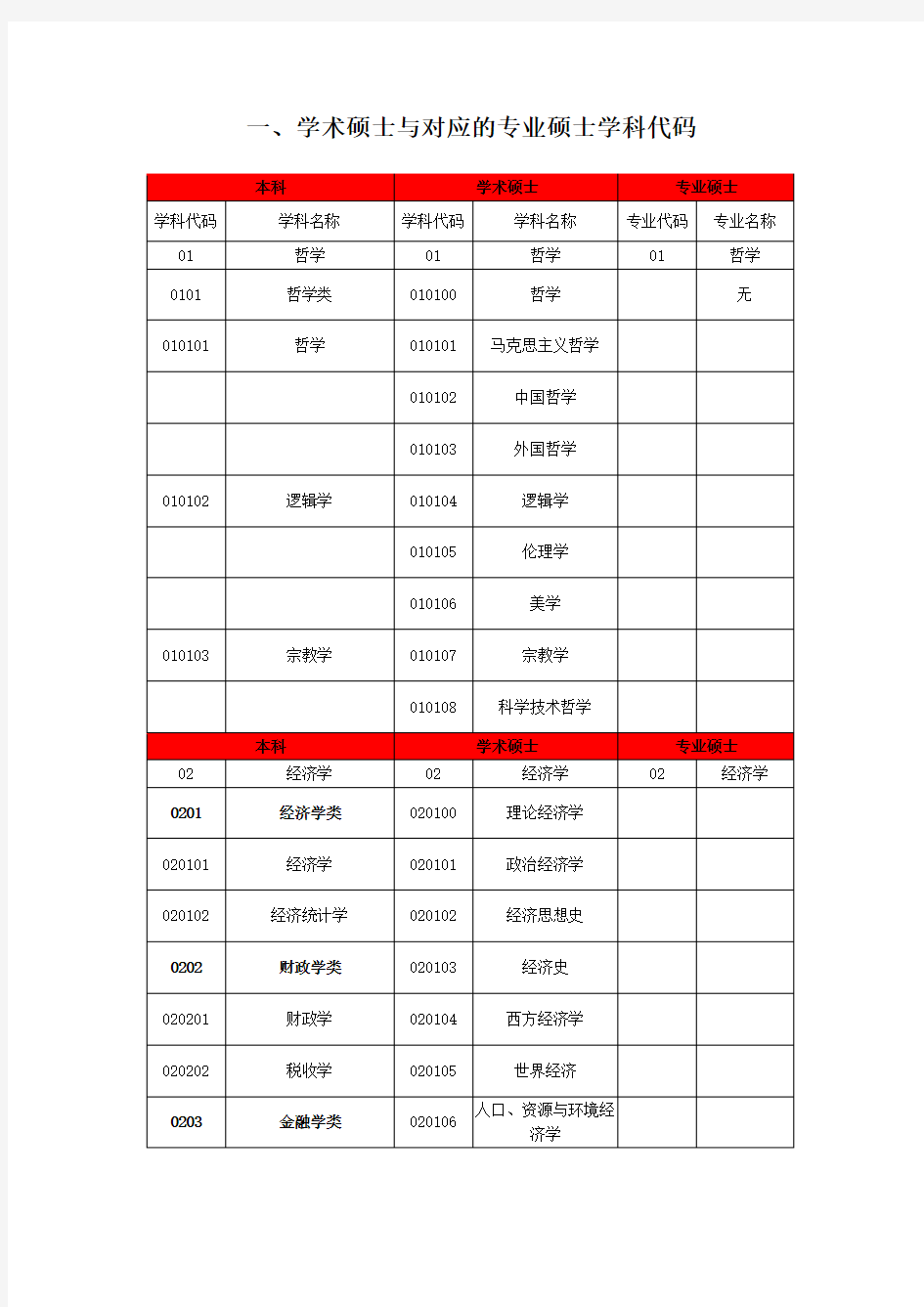 考研专硕文件考研专硕与相对应学硕专业代码及考试科目代码