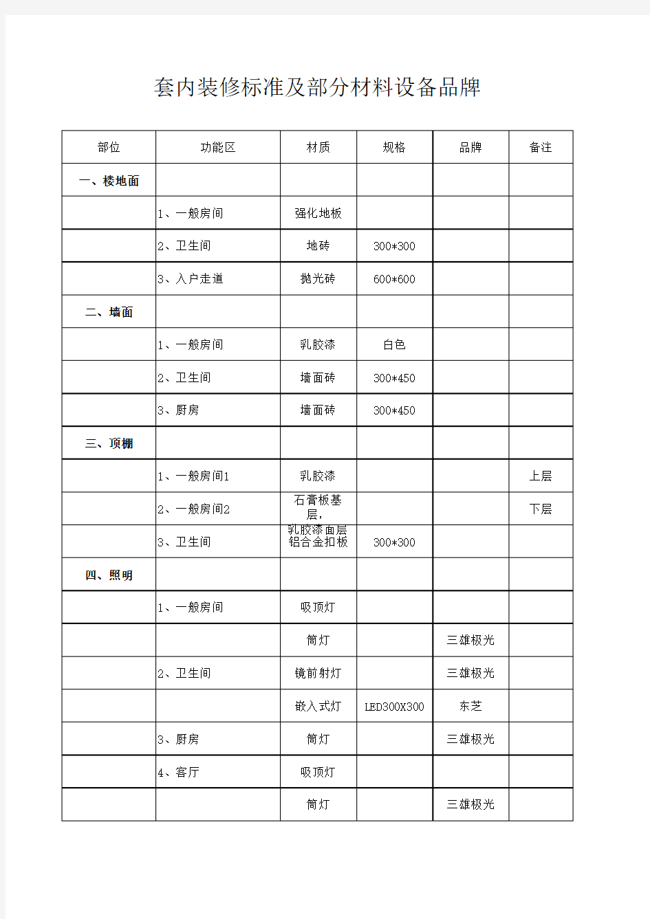 精装修材料配置表