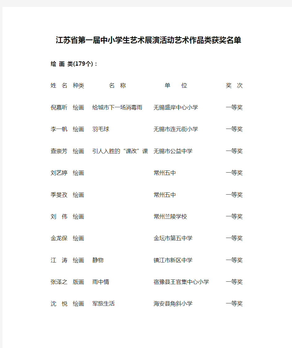 江苏省第一届中小学生艺术展演活动艺术作品类获奖名单