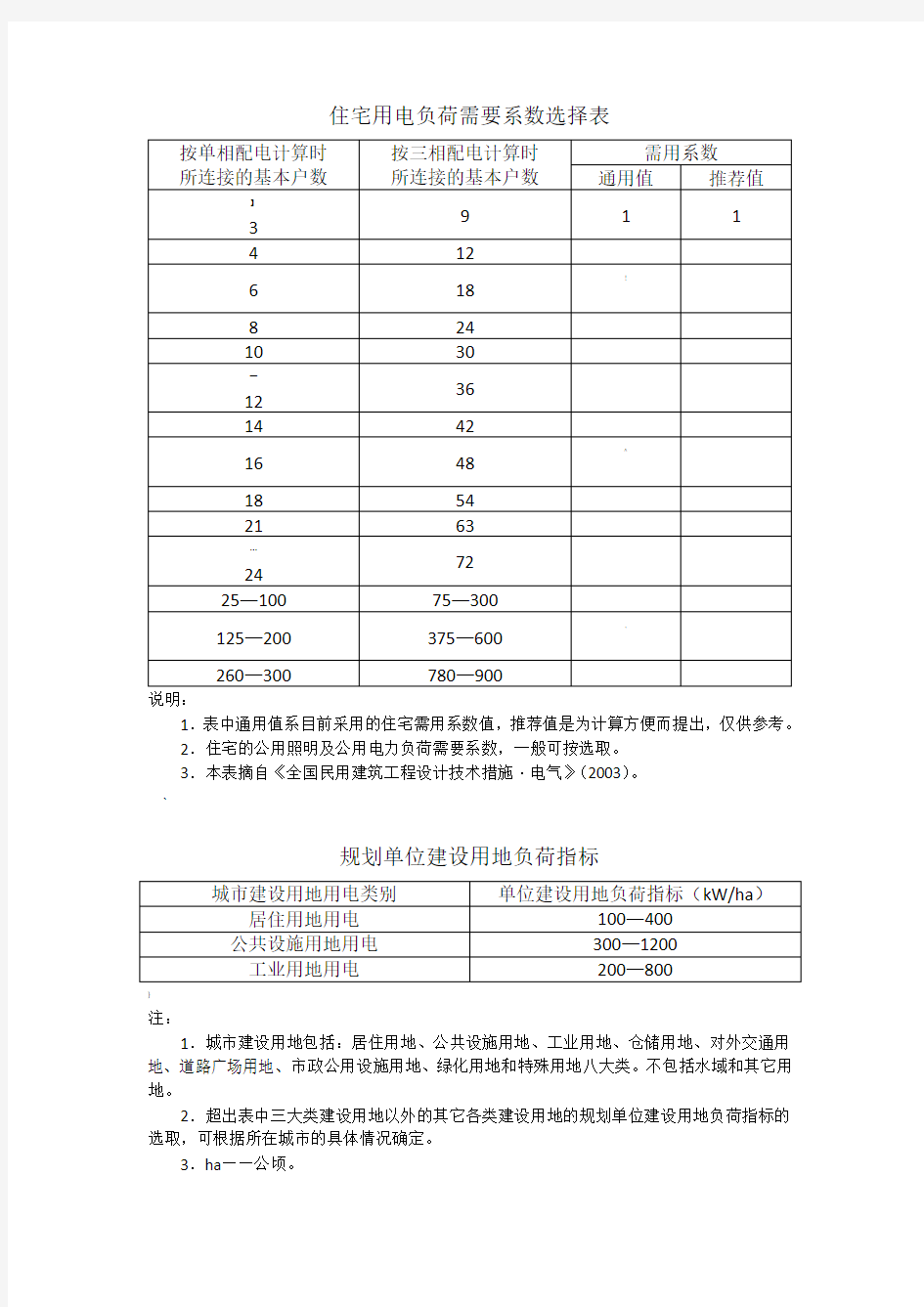 住宅用电负荷需要系数选择表