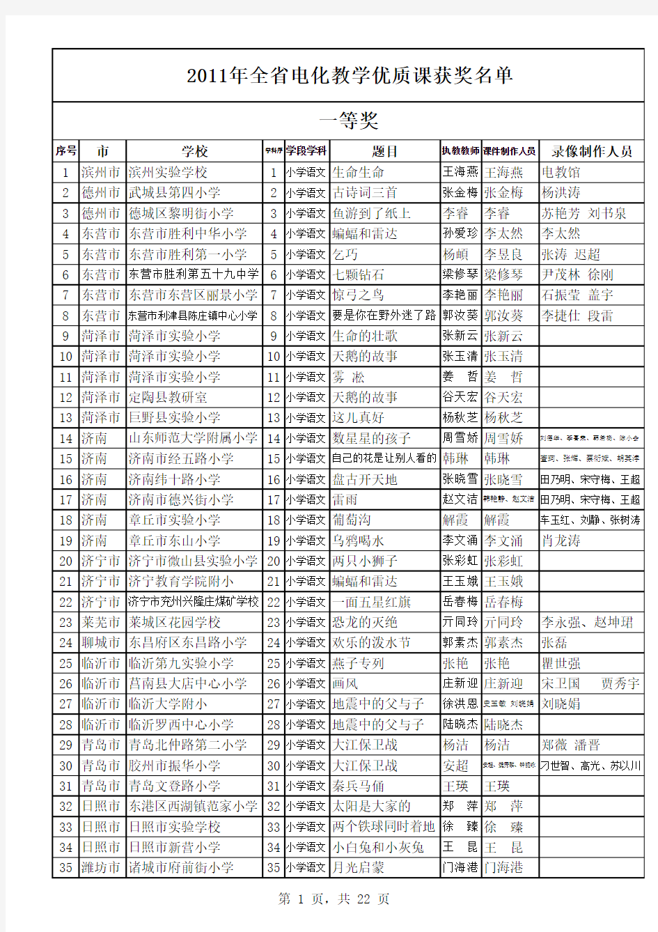 山东省2011年电教优质课评选结果