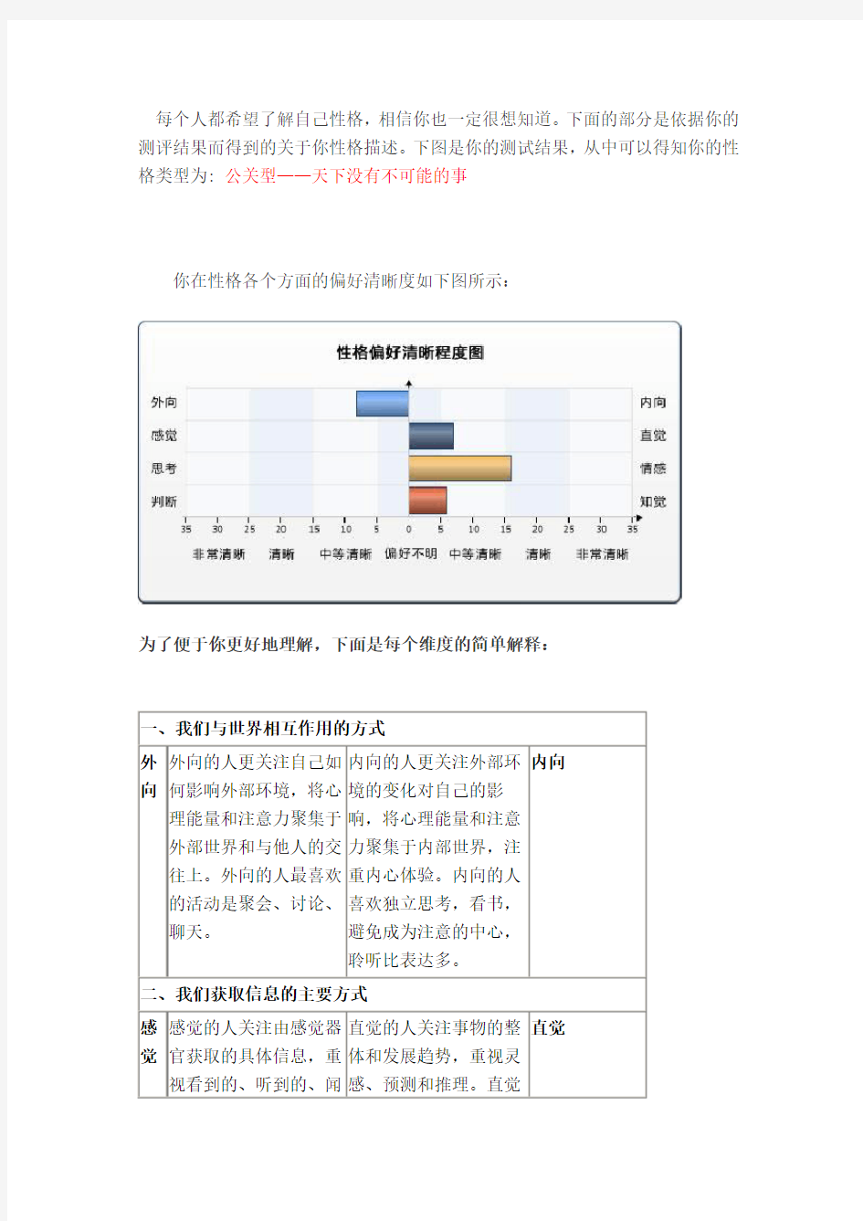 郎途职业测评结果Microsoft Word 文档