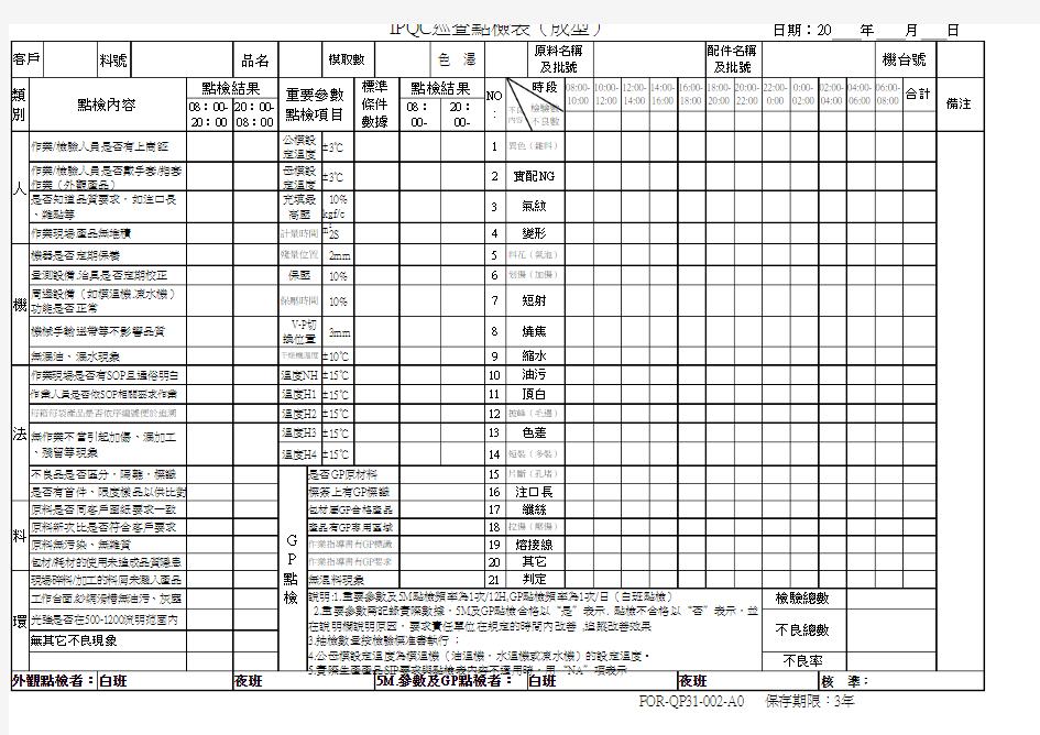 注塑厂IPQC巡检点检表(全)