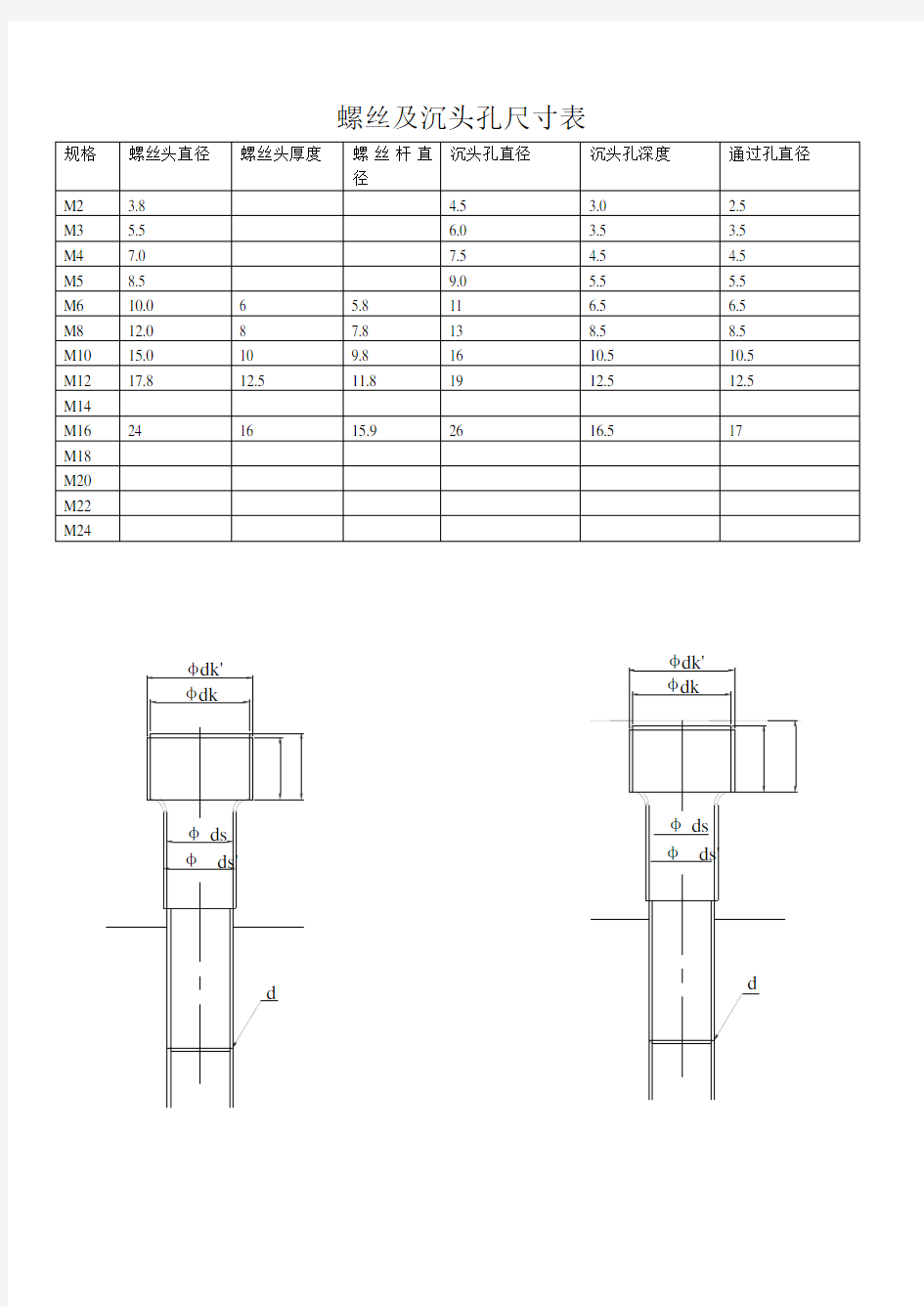 螺丝及沉头孔尺寸规格表
