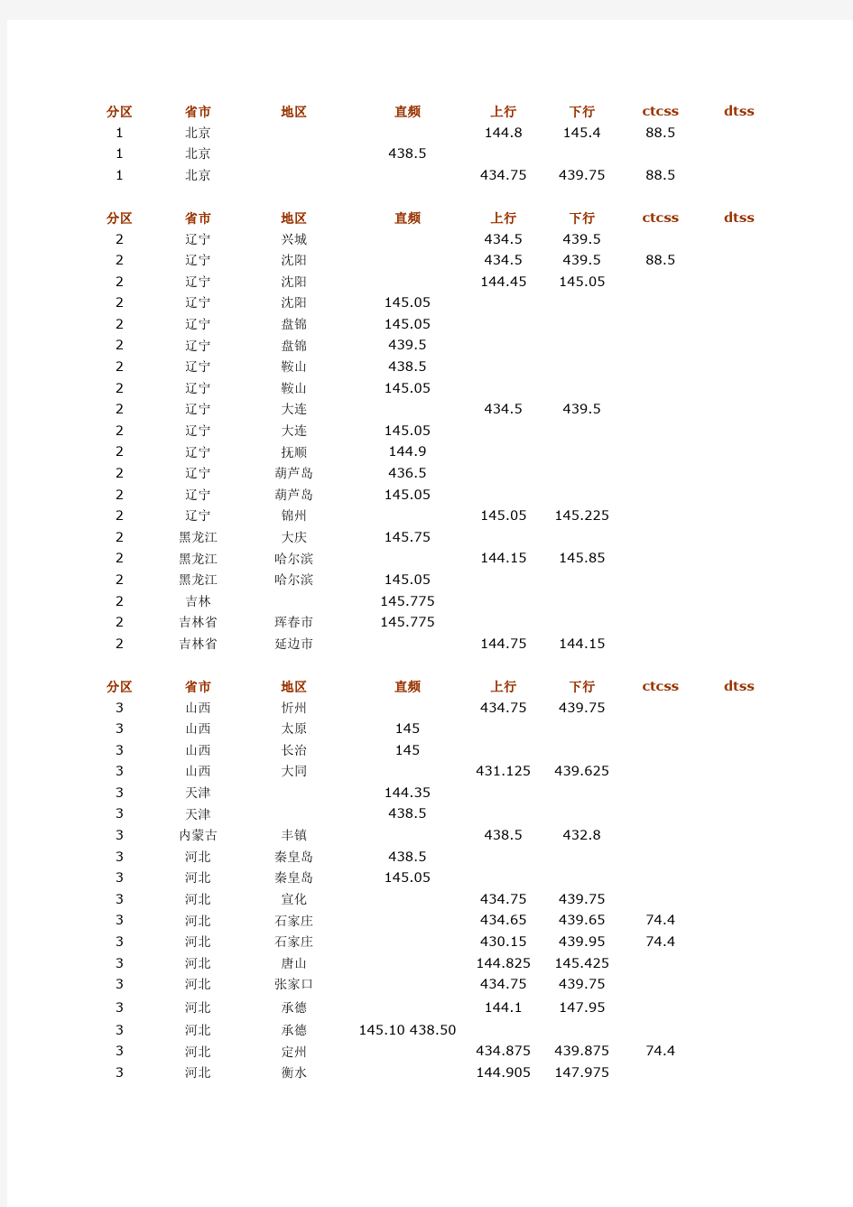 全国中继电台频点