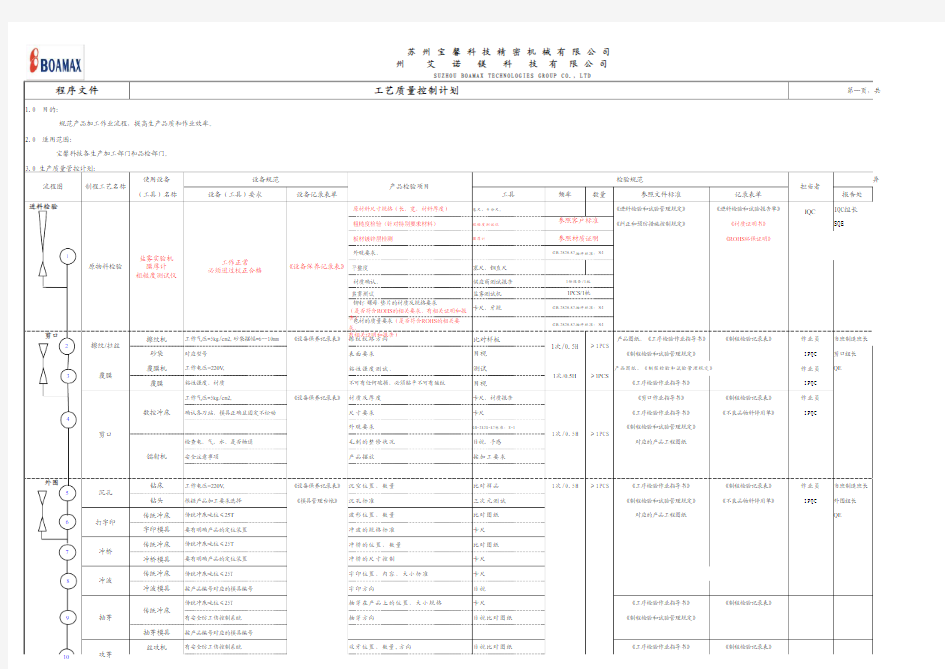 工艺质量控制计划 (1)