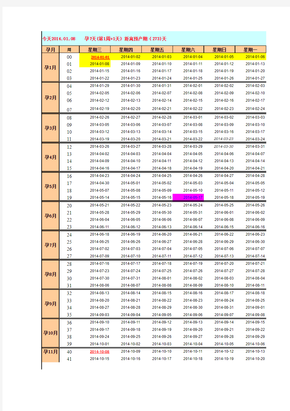 2014年最新准妈妈孕产妇待产包清单+孕产妇生活指南+孕期万能表+育儿知识