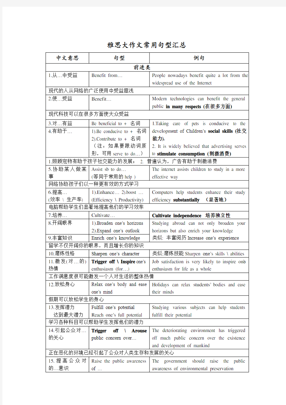 IELTS雅思大作文常用句型汇总-背完这99句就不用再背别的句式了