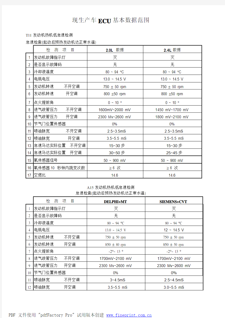 奇瑞车型基本数据流