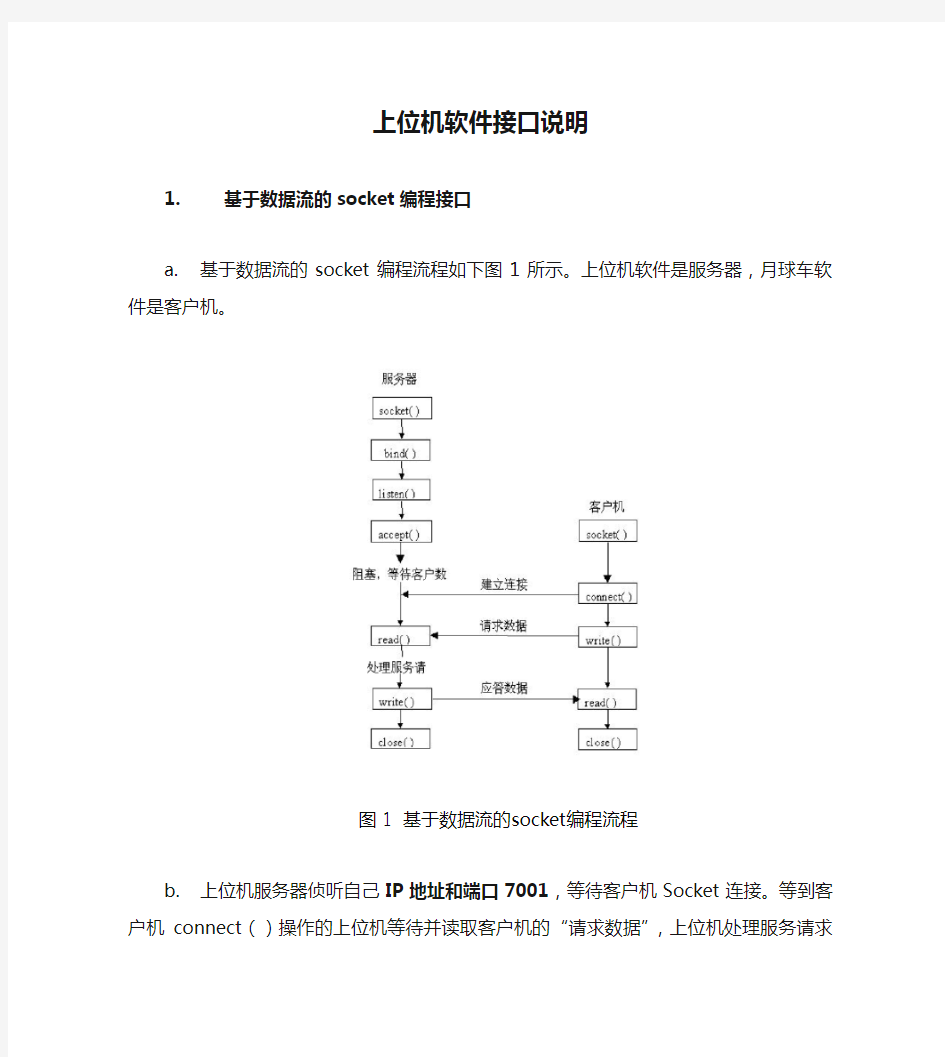 上位机软件接口说明