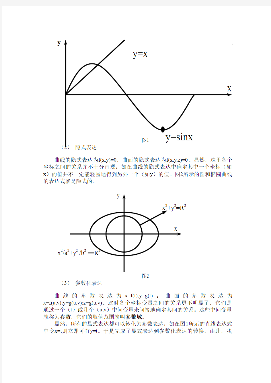 自由曲线曲面的基本原理(上)