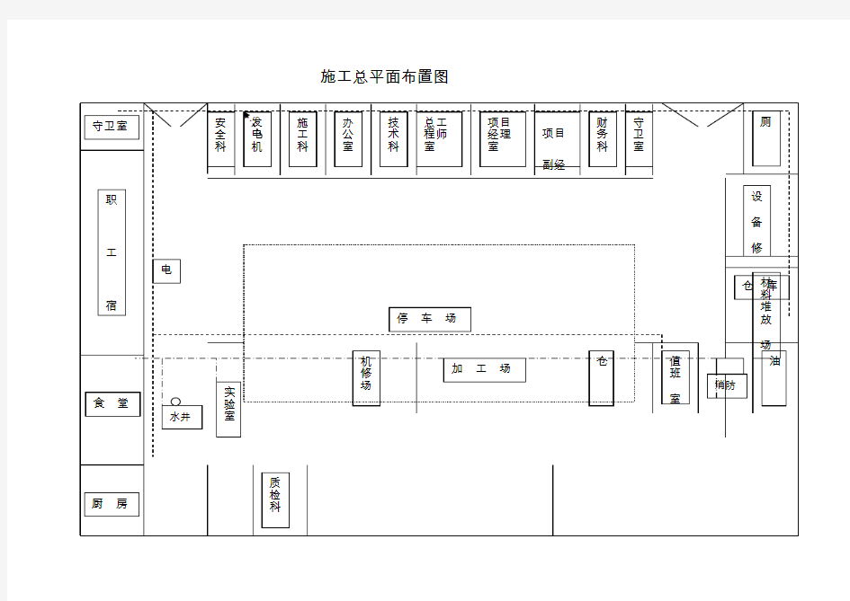 施工现场平面布置图