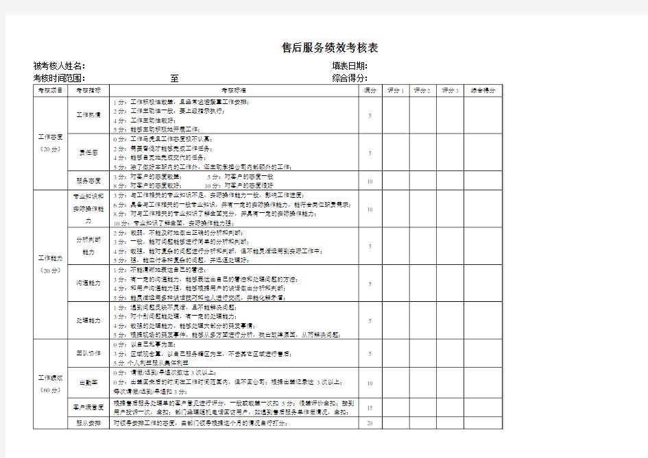 售后服务考核表