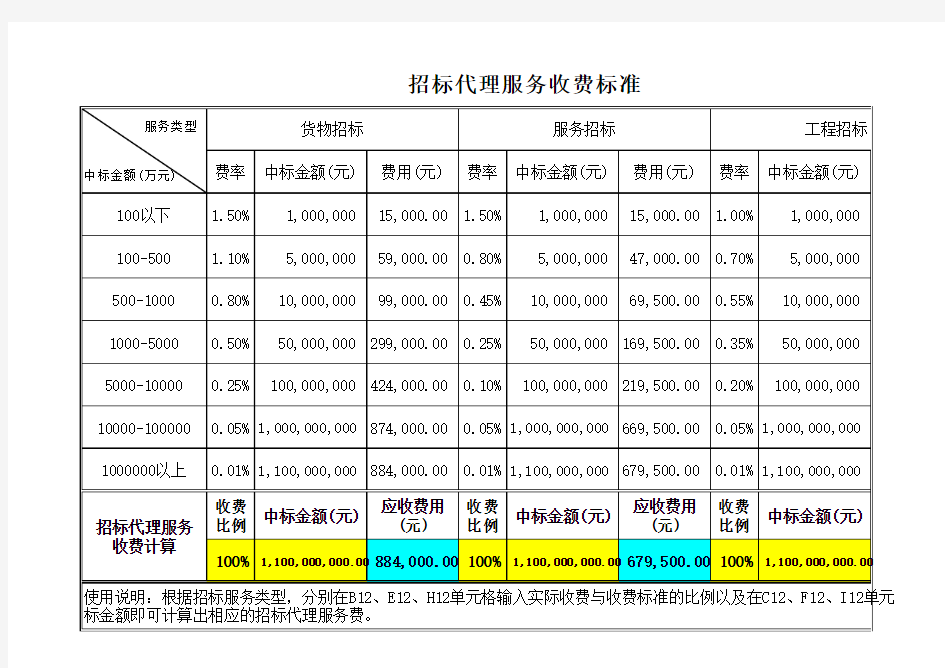 招标代理服务费收费标准及费用计算