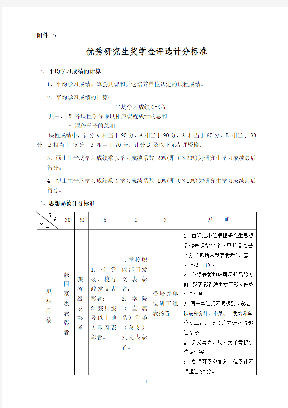 武汉大学研究生加分规则