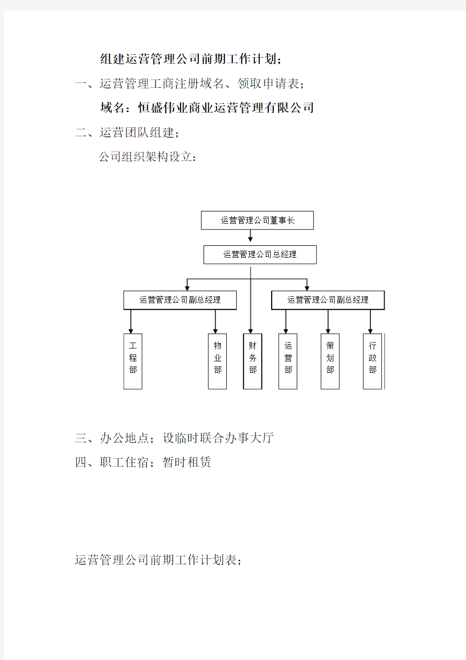 组建运营管理公司前期工作计划