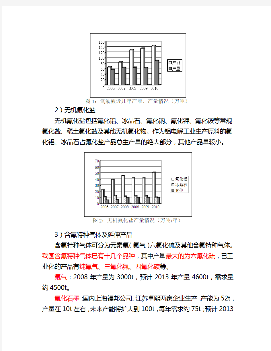 中国氟化工行业“十二五”发展规划