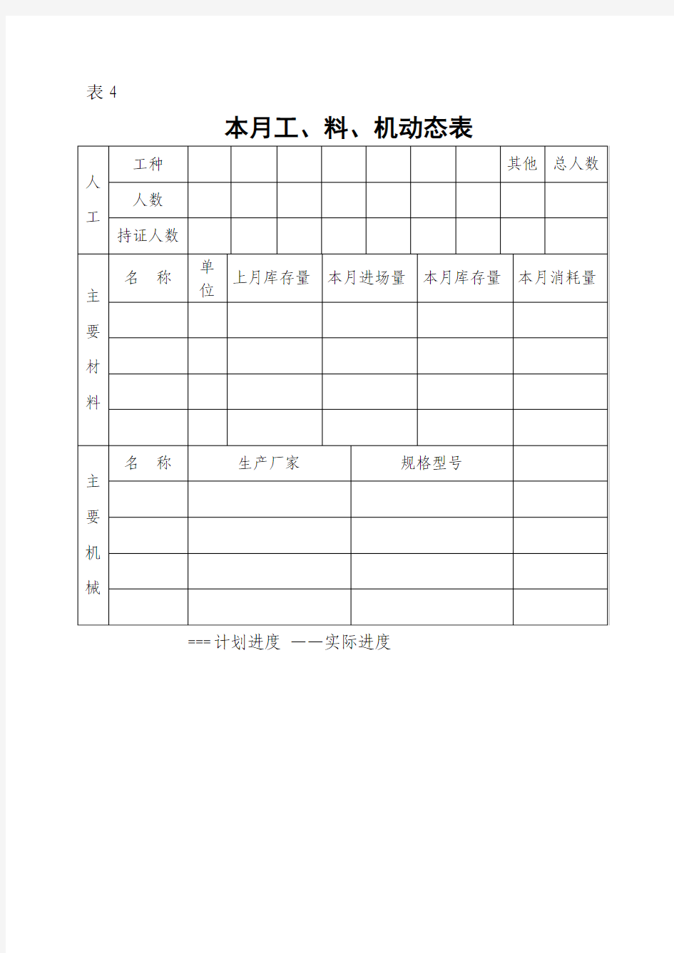 本月工 料 机动态表