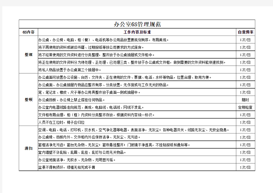 办公室6S管理规范