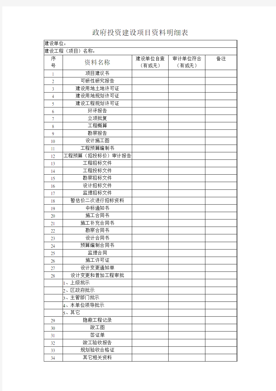 政府投资建设项目资料明细表