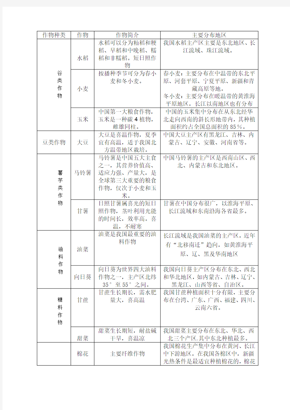 我国主要作物的种类及分布