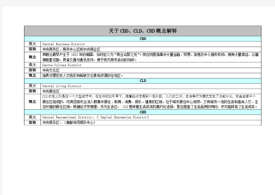 关于CBD、CLD、CRD概念解释